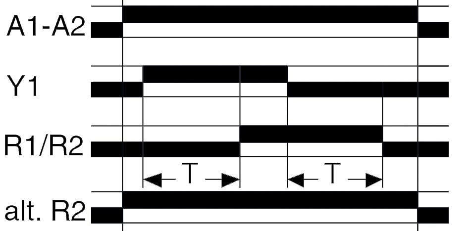 Function drawing Ac