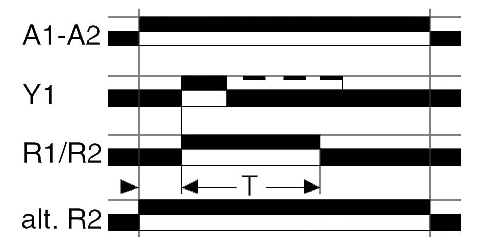 Function drawing B
