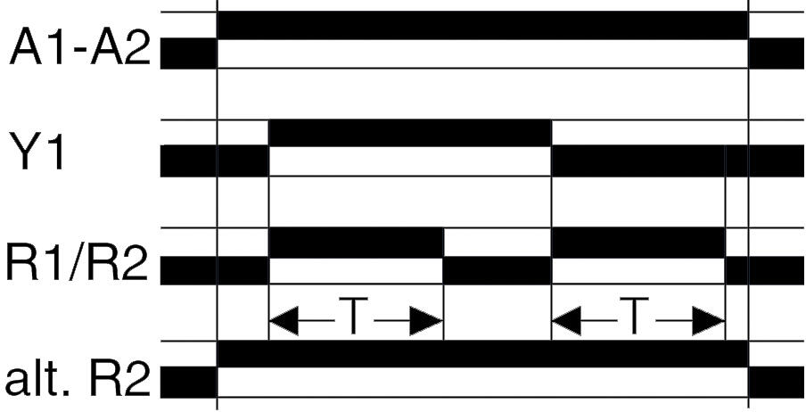Function drawing Bw