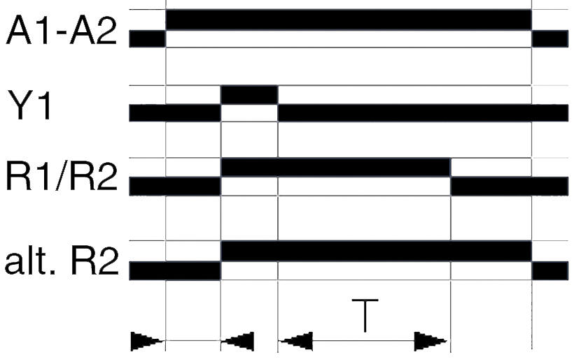 Function drawing C