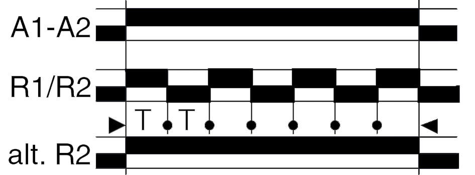 Function drawing Di