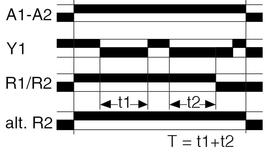 Function drawing Ht