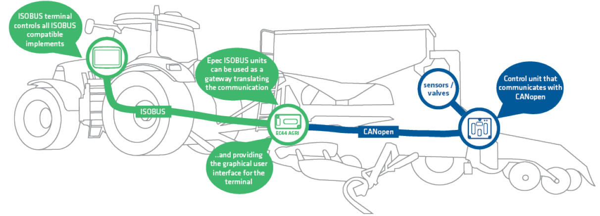 Illustation traktor med vagn ISOBUS.PNG