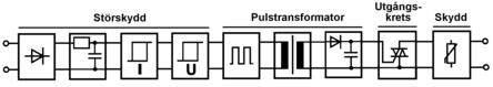 Illustration on interface relay