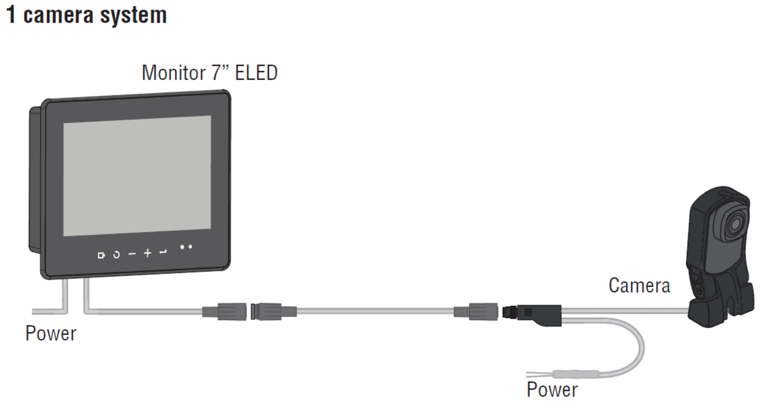 Kamerasystem, 1 kamera.PNG