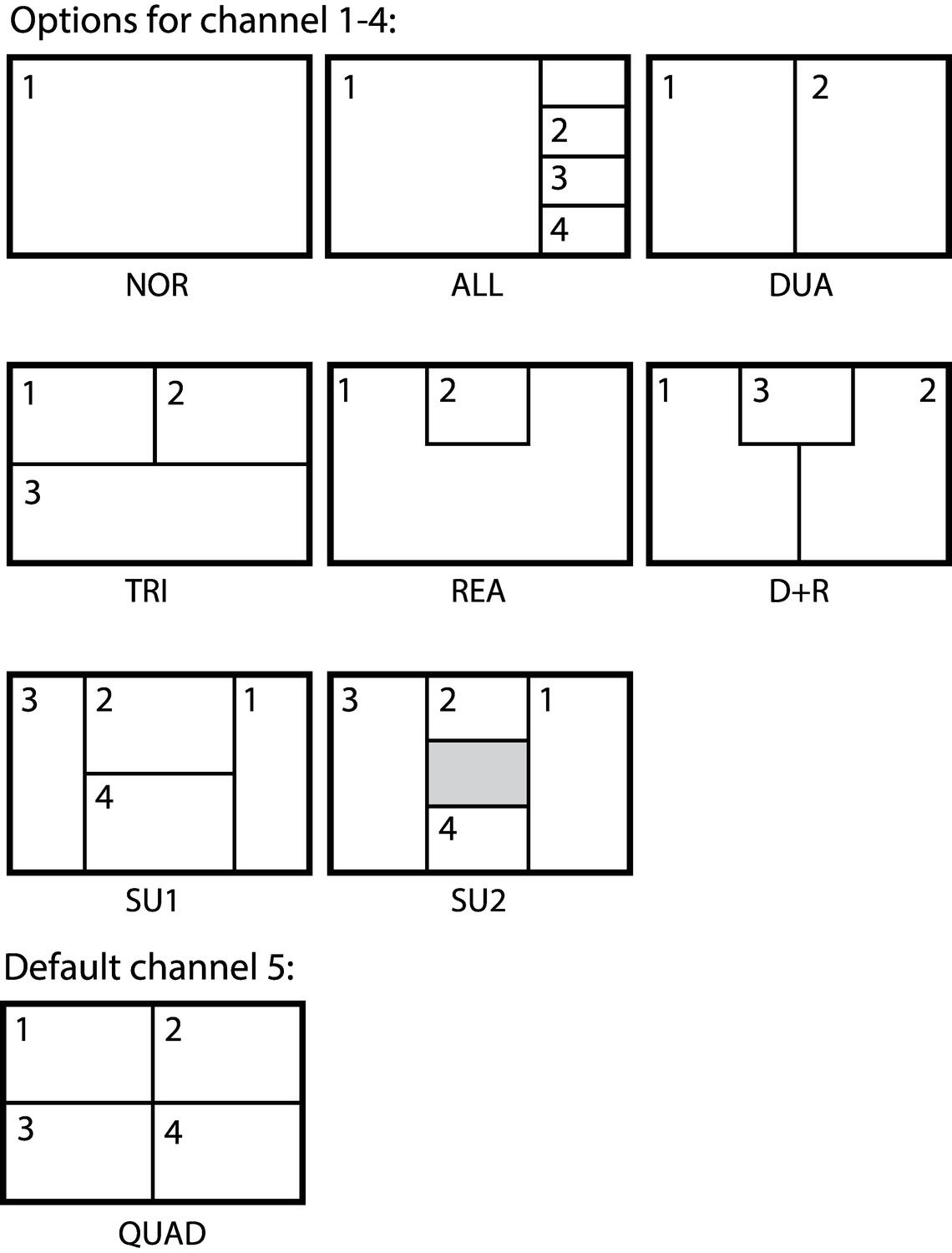 multiview_channel_mode.eps