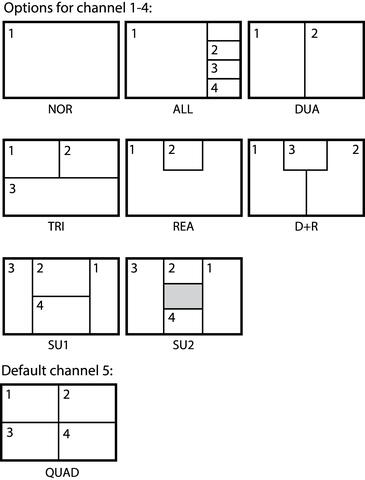 multiview_channel_mode.eps