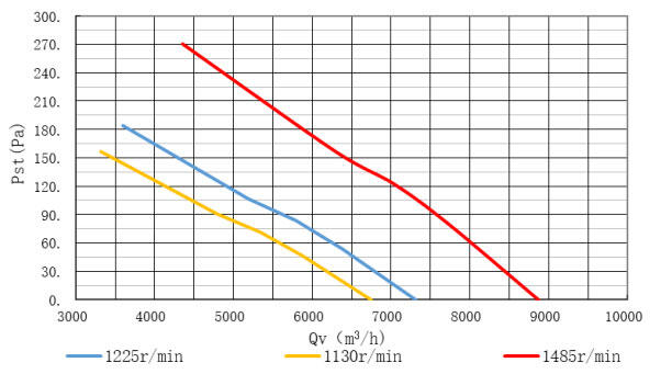 prestandakurvor-axialflakt-atb.jpg