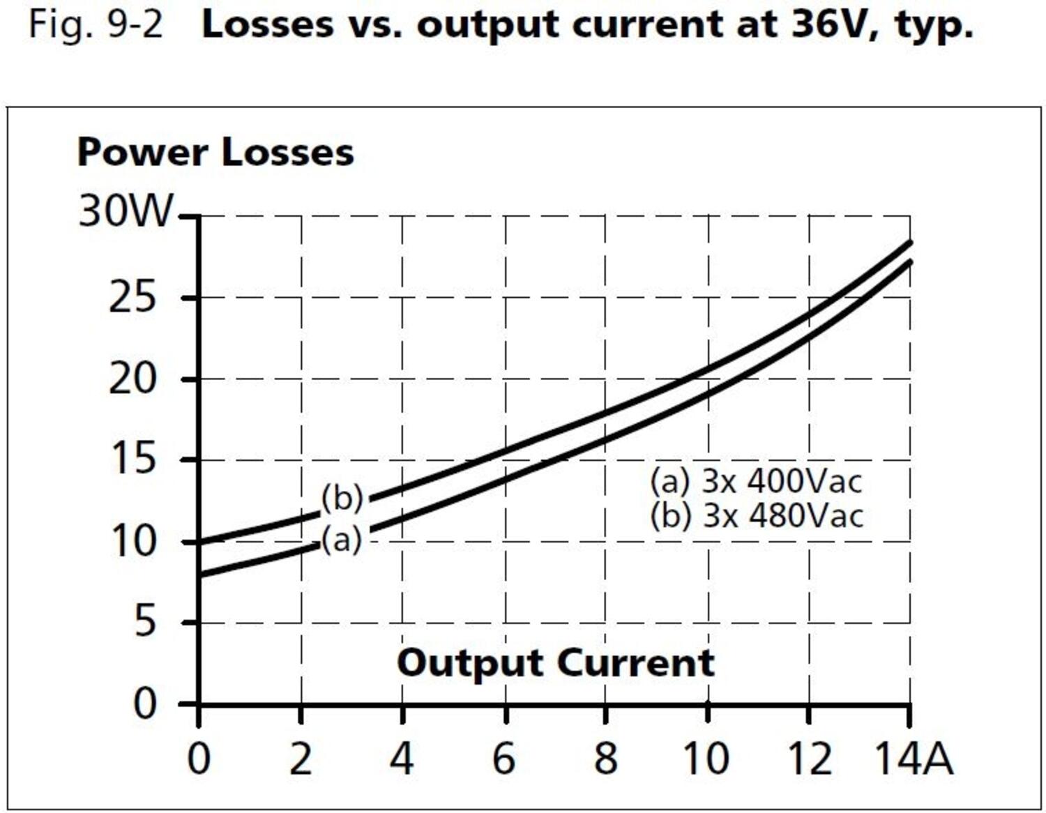 qt20e361_Losses vs output current at 36V.JPG