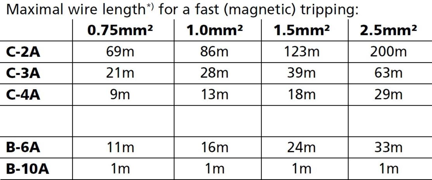 qt20e361_Maximal wire length.JPG