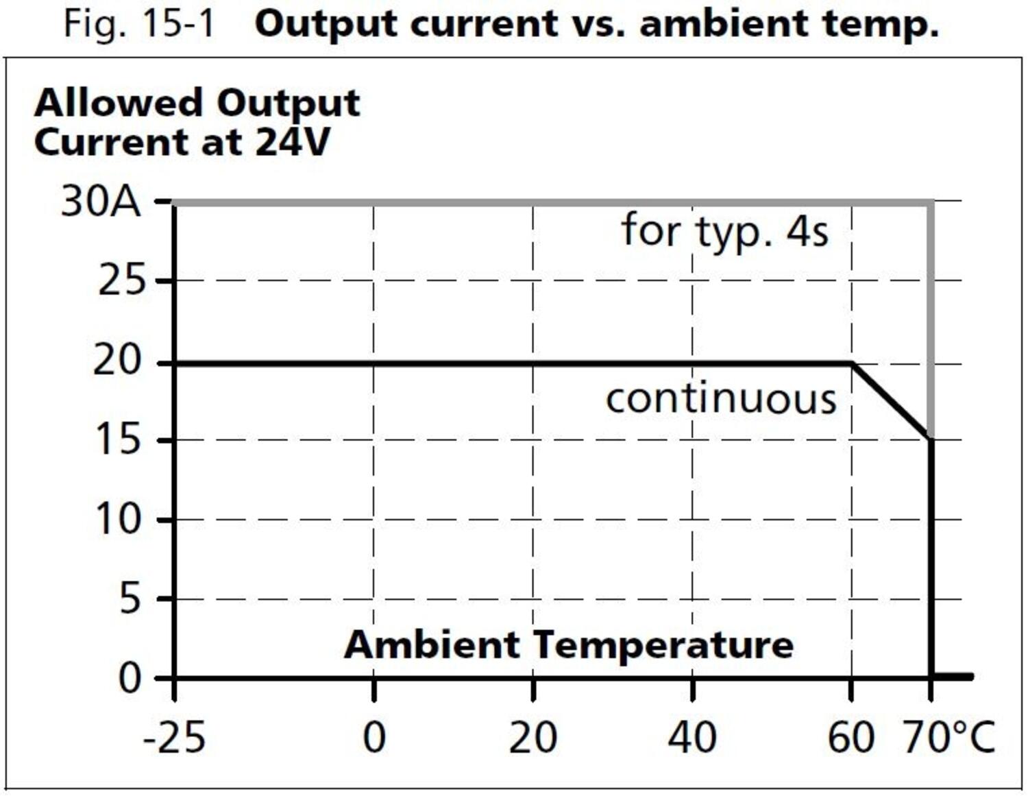 qt20e361_output current vs ambient temp.JPG