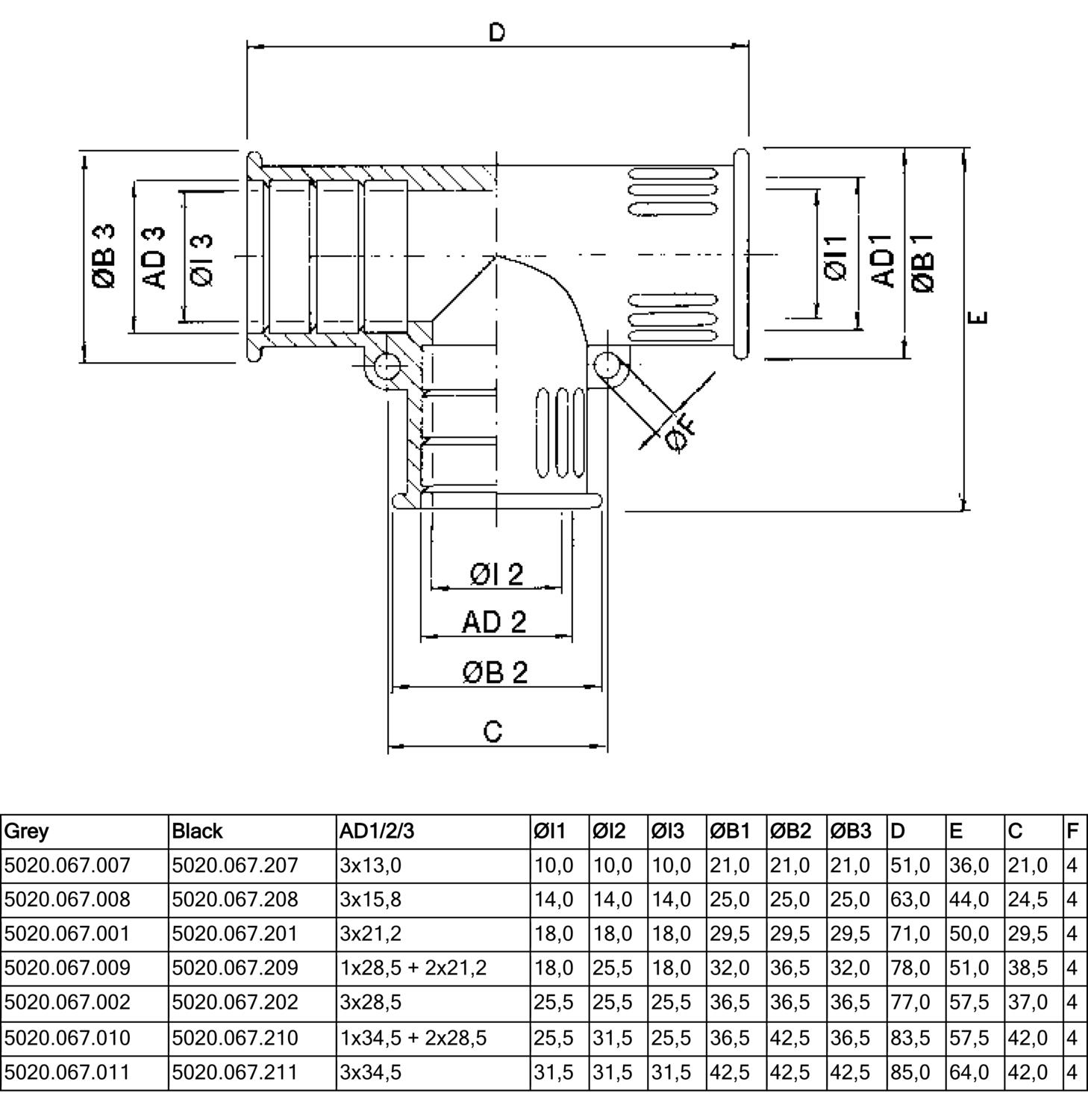 RQT_T-förgrening-TPE.eps
