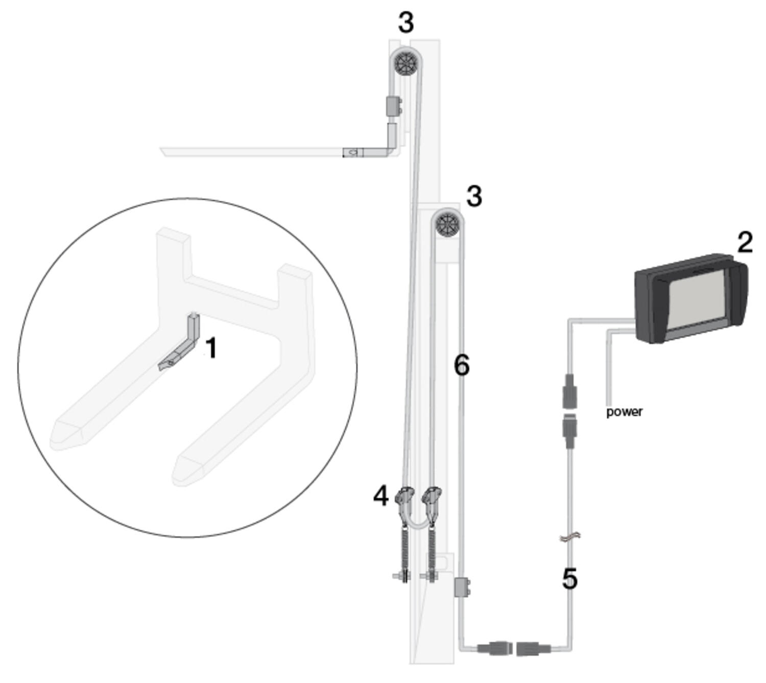 Set Forkview reach truck (0401421) generic.tif