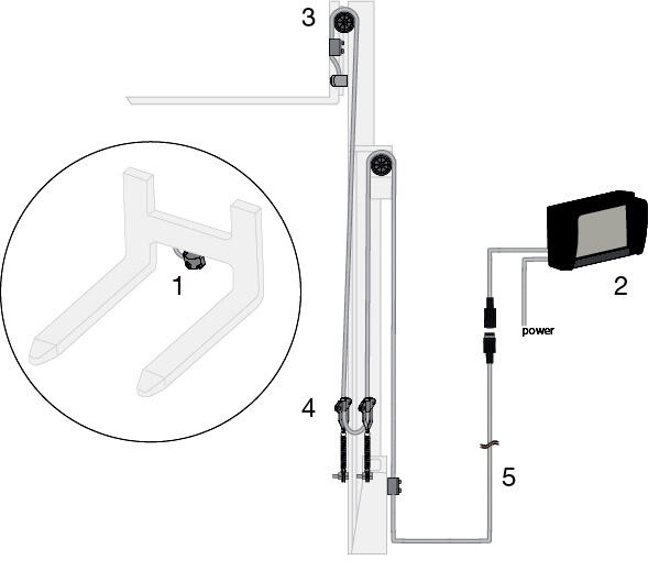 Set View-on-forks forklift truck (Generic 3-stage mast) (0401501).tif