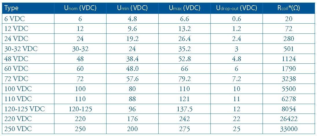 Spoltabell D-reläer.JPG