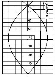 Technical data Directreflectating Multiphotocell with small buildingdeep (only 36 mm)
