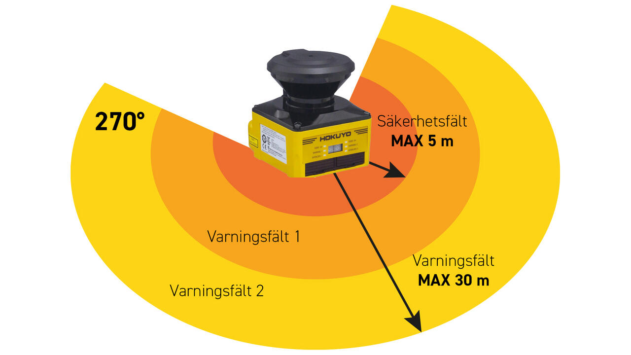 HOKUYO UAM-05LPA laserskanner med 270° deteksjonsvinkel, sikkerhetsfelt opptil 5 m og varslingsfelt opptil 30 m